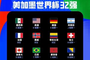 12/32!世界杯已出线12队:巴西、摩洛哥晋级,波黑小组第三出线
