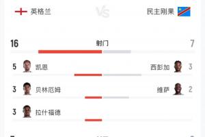 西班牙vs奥地利直播_世界杯西班牙vs奥地利直播_西班牙vs奥地利比赛回放