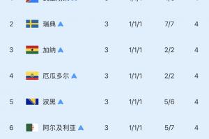 阿根廷vs佛得角直播_世界杯阿根廷vs佛得角直播_阿根廷vs佛得角在线直播