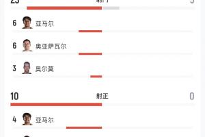 世界杯直播入口_世界杯免费观看_世界杯比赛高清无插件直播