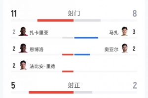 美国vs比利时直播_美国vs比利时比赛直播_美国vs比利时免费在线直播