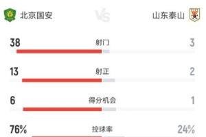 瑞士vs哥伦比亚直播_瑞士vs哥伦比亚比赛直播_瑞士vs哥伦比亚比赛回放