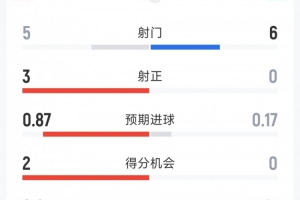 美国vs比利时直播_世界杯美国vs比利时直播_美国vs比利时超清在线直播