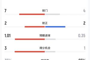 世界杯直播_世界杯直播免费在线观看_世界杯直播免费观看入口