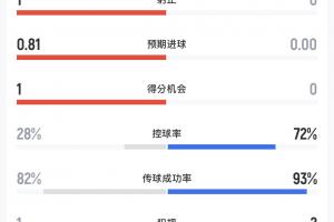 世界杯直播_世界杯高清直播_免费世界杯直播在线观看