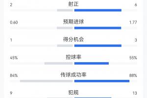 挪威vs英格兰直播_挪威vs英格兰免费高清直播_挪威vs英格兰视频直播