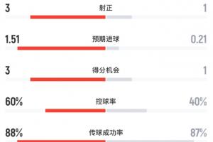 西班牙vs比利时直播_西班牙vs比利时世界杯直播_西班牙vs比利时现场直播
