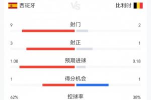 阿根廷vs瑞士直播_阿根廷vs瑞士免费在线直播_阿根廷vs瑞士在线观看